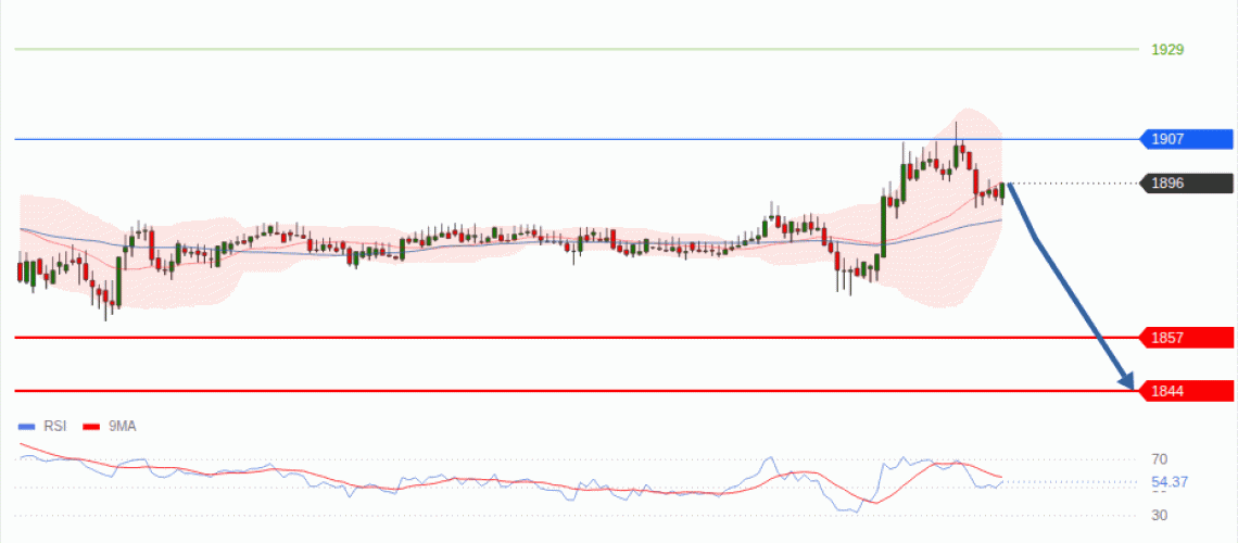 forex-technical-analisys-pivot-points-chart-ETHEREUM-2026-08-17-c30bc.gif