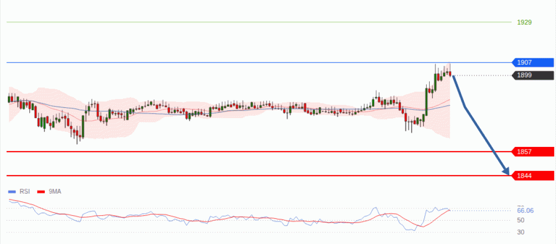 forex-technical-analisys-pivot-points-chart-ETHEREUM-2026-08-17-caa60.gif