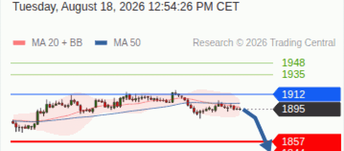 forex-technical-analisys-pivot-points-chart-ETHEREUM-2026-08-18-bc320.gif
