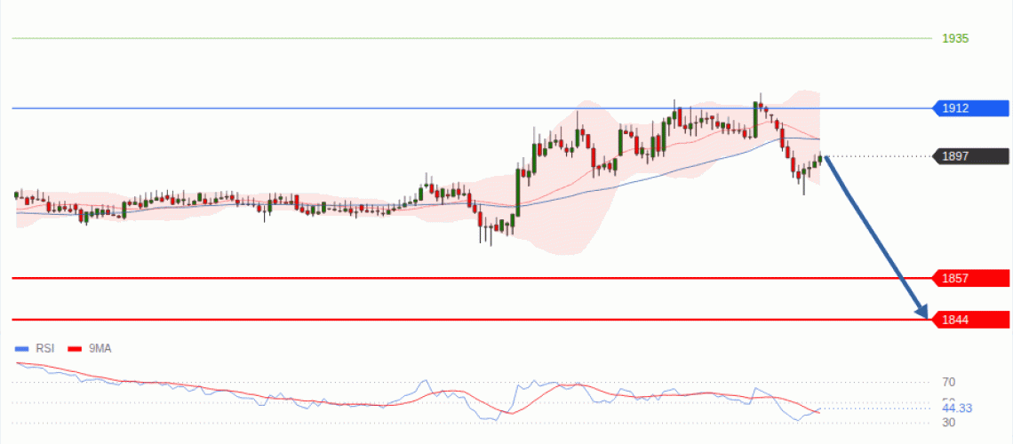 forex-technical-analisys-pivot-points-chart-ETHEREUM-2026-08-18-c93aa.gif