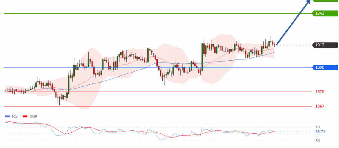 forex-technical-analisys-pivot-points-chart-ETHEREUM-2026-08-19-40b8c.gif