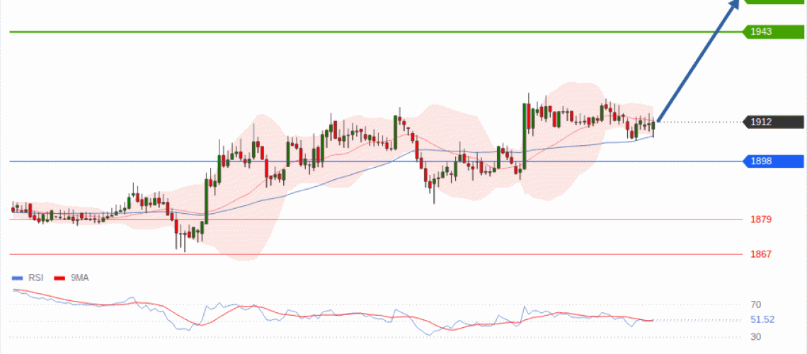 forex-technical-analisys-pivot-points-chart-ETHEREUM-2026-08-19-961e1.gif