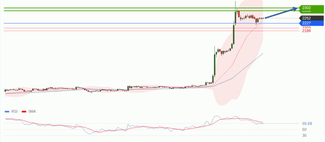 forex-technical-analisys-pivot-points-chart-ETHEREUM-2026-08-20-9aa2e.gif