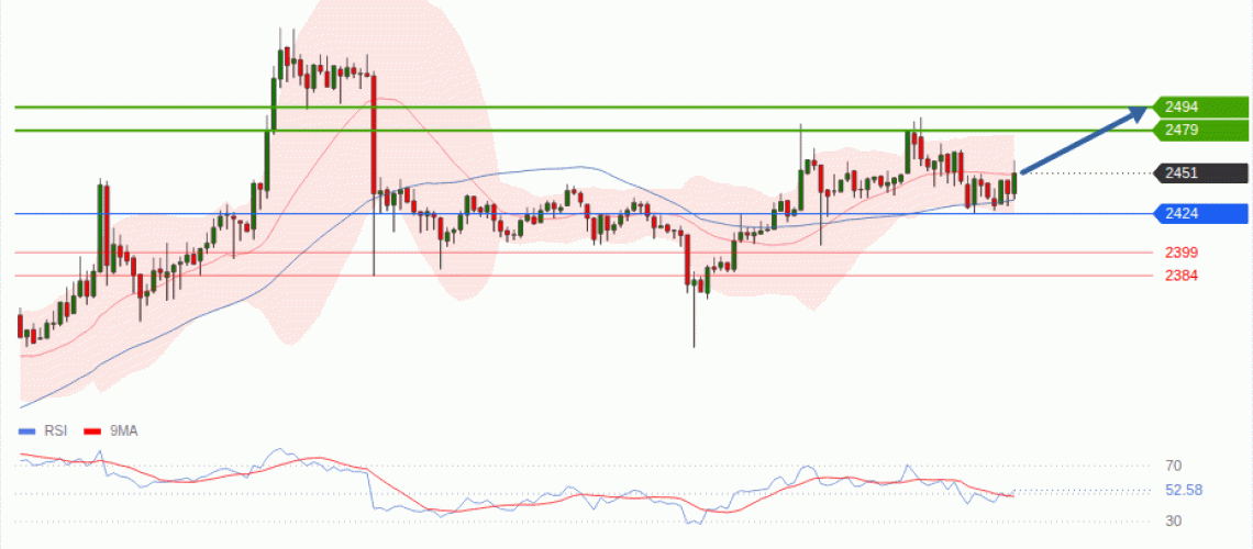 forex-technical-analisys-pivot-points-chart-ETHEREUM-2026-08-24-0b922.gif