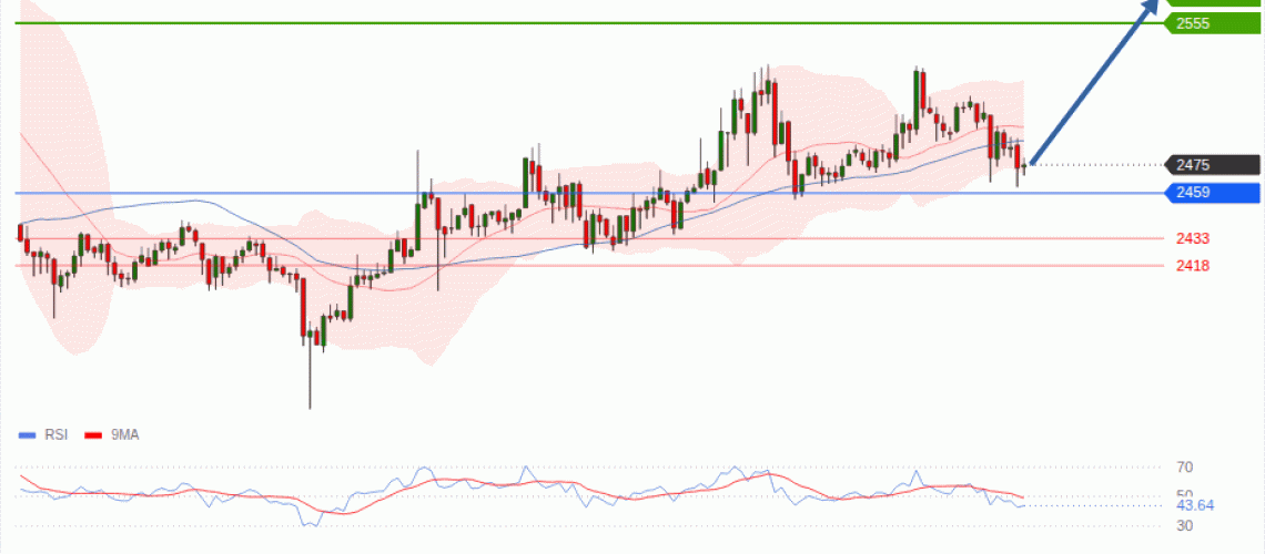forex-technical-analisys-pivot-points-chart-ETHEREUM-2026-08-25-4fb16.gif