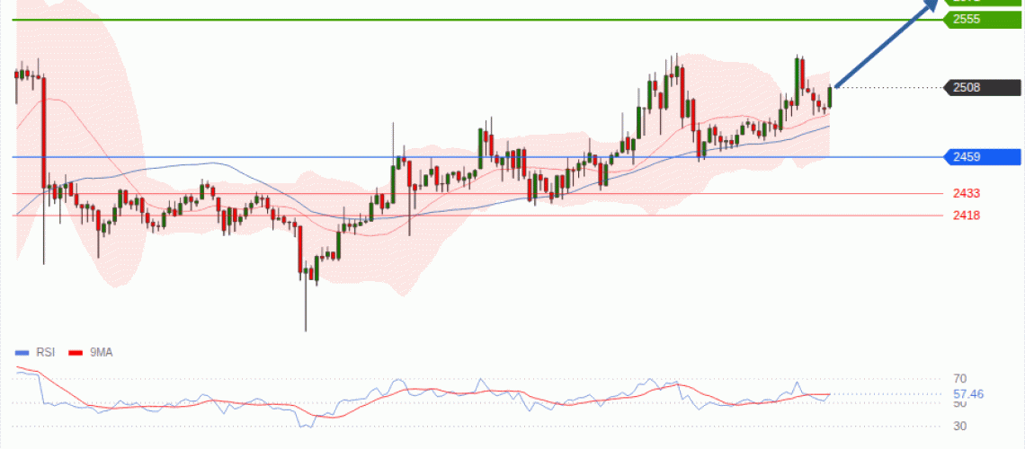 forex-technical-analisys-pivot-points-chart-ETHEREUM-2026-08-25-8388b.gif