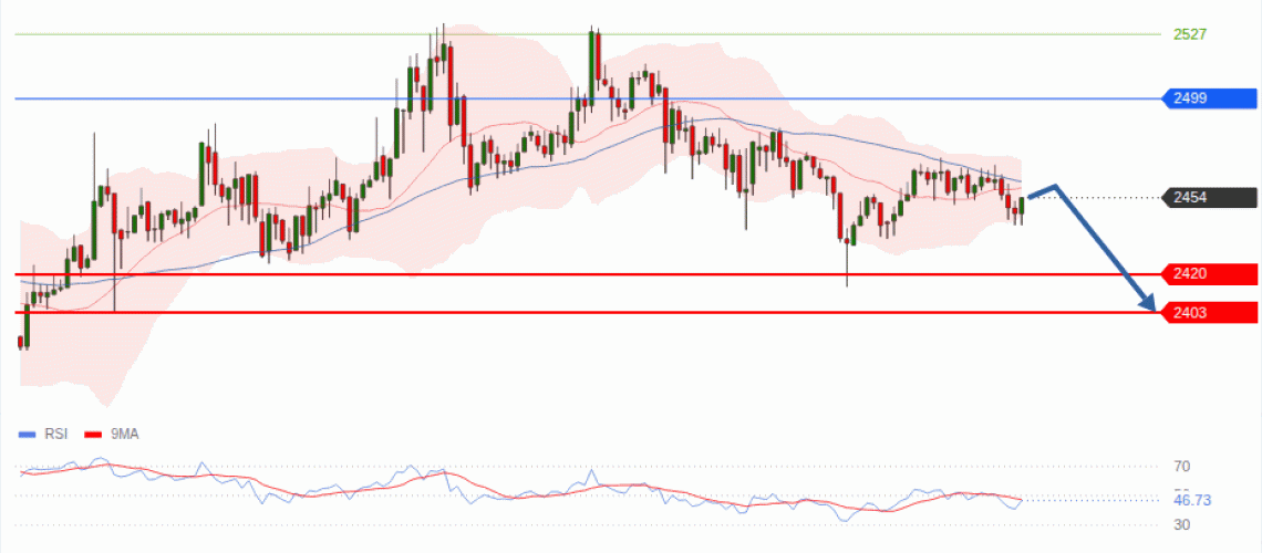 forex-technical-analisys-pivot-points-chart-ETHEREUM-2026-08-26-648a8.gif