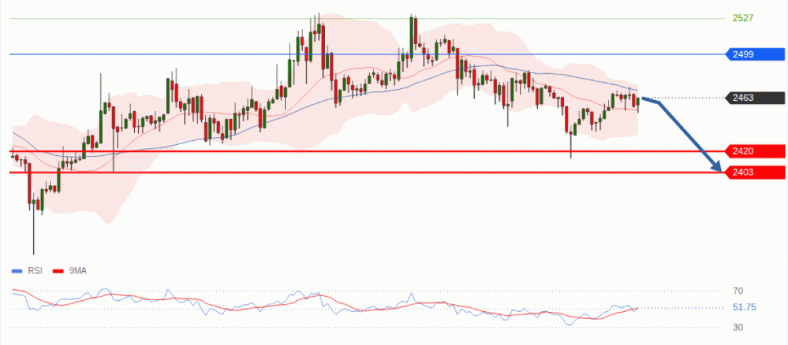 forex-technical-analisys-pivot-points-chart-ETHEREUM-2026-08-26-a5c57.gif