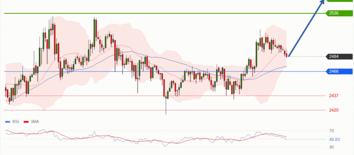 forex-technical-analisys-pivot-points-chart-ETHEREUM-2026-08-27-5b501.gif