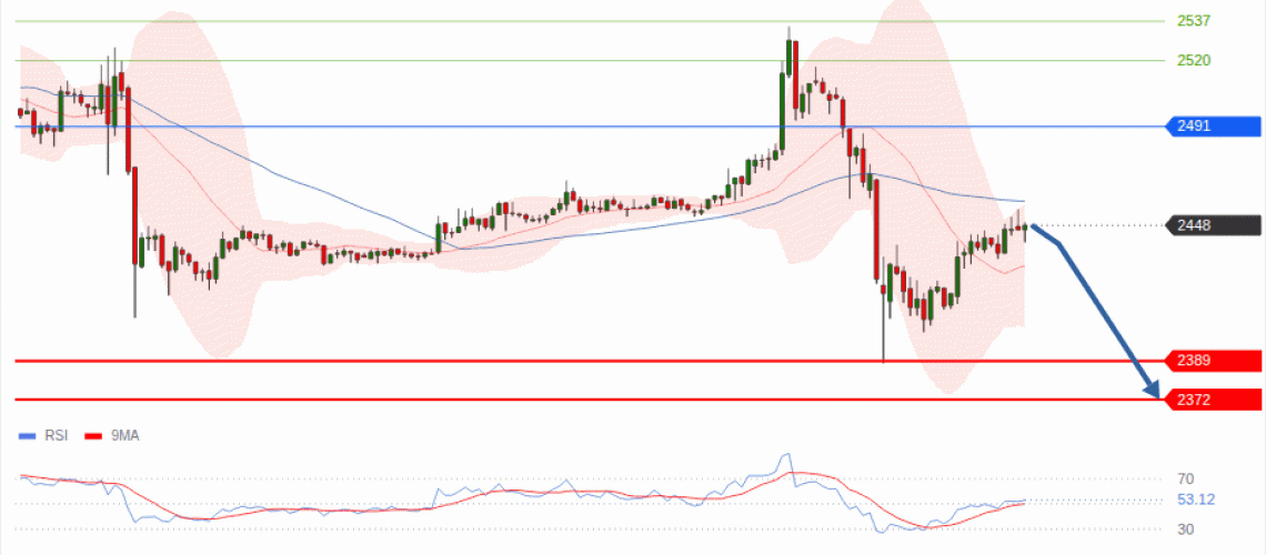 forex-technical-analisys-pivot-points-chart-ETHEREUM-2026-08-31-b0de5.gif