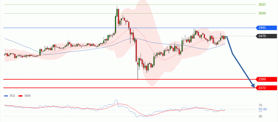 forex-technical-analisys-pivot-points-chart-ETHEREUM-2026-09-01-55165.gif