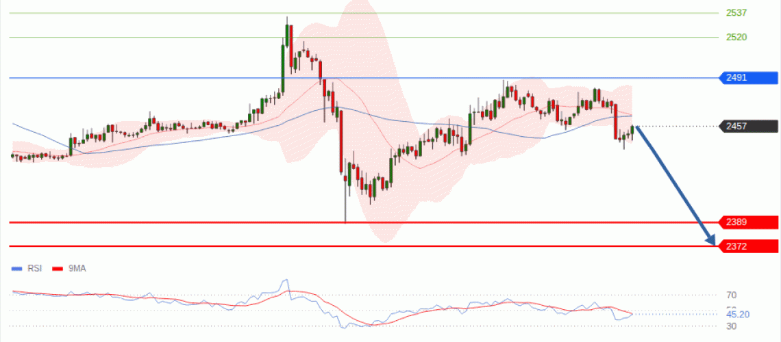 forex-technical-analisys-pivot-points-chart-ETHEREUM-2026-09-01-8aec9.gif