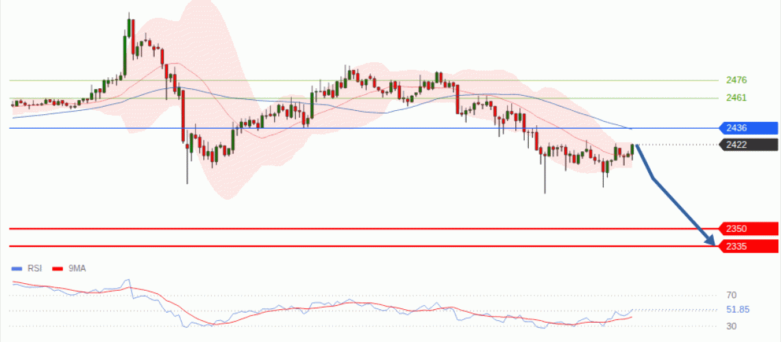 forex-technical-analisys-pivot-points-chart-ETHEREUM-2026-09-02-499f6.gif