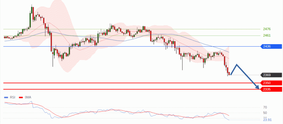 forex-technical-analisys-pivot-points-chart-ETHEREUM-2026-09-02-4acd4.gif