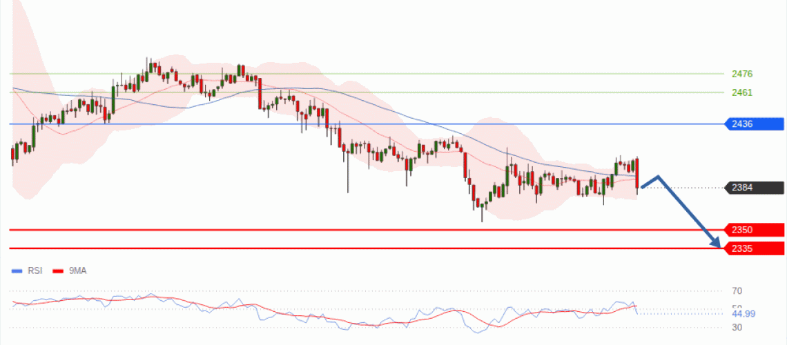 forex-technical-analisys-pivot-points-chart-ETHEREUM-2026-09-03-6b6f2.gif