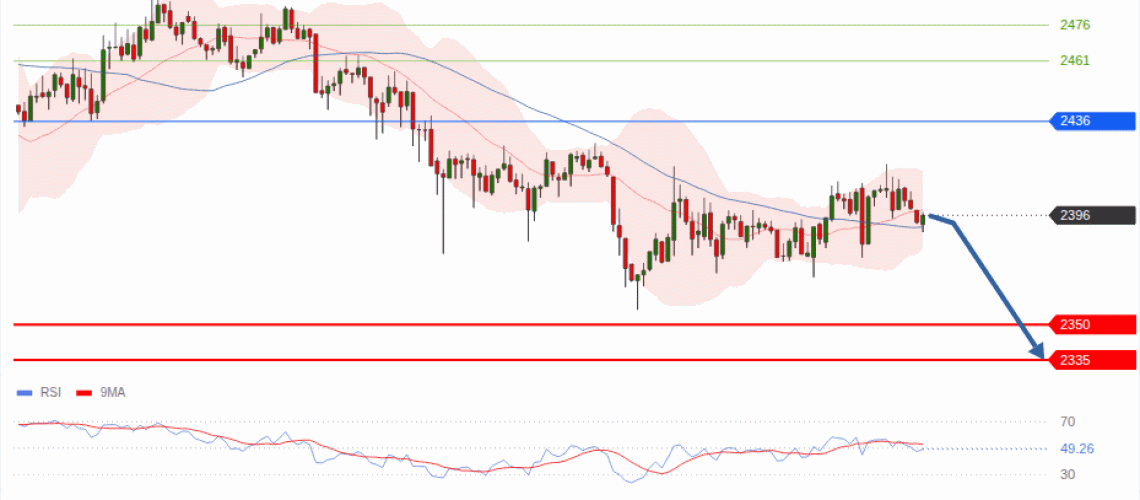 forex-technical-analisys-pivot-points-chart-ETHEREUM-2026-09-03-abb0b.gif