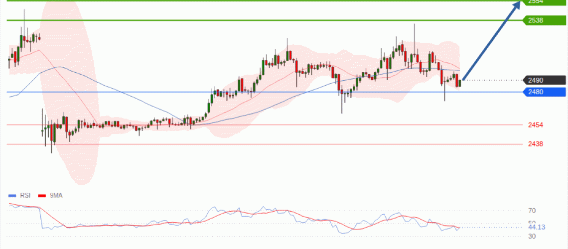 forex-technical-analisys-pivot-points-chart-ETHEREUM-2026-09-07-92e9a.gif