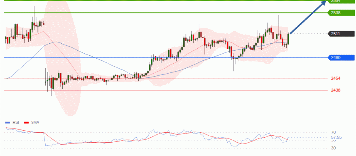 forex-technical-analisys-pivot-points-chart-ETHEREUM-2026-09-07-fc96c.gif