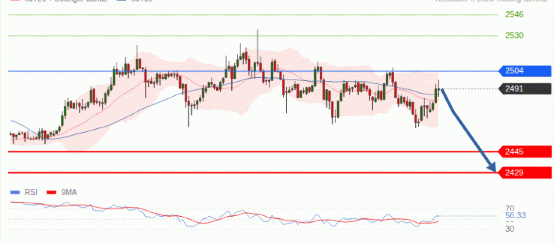 forex-technical-analisys-pivot-points-chart-ETHEREUM-2026-09-08-1cd5d.gif