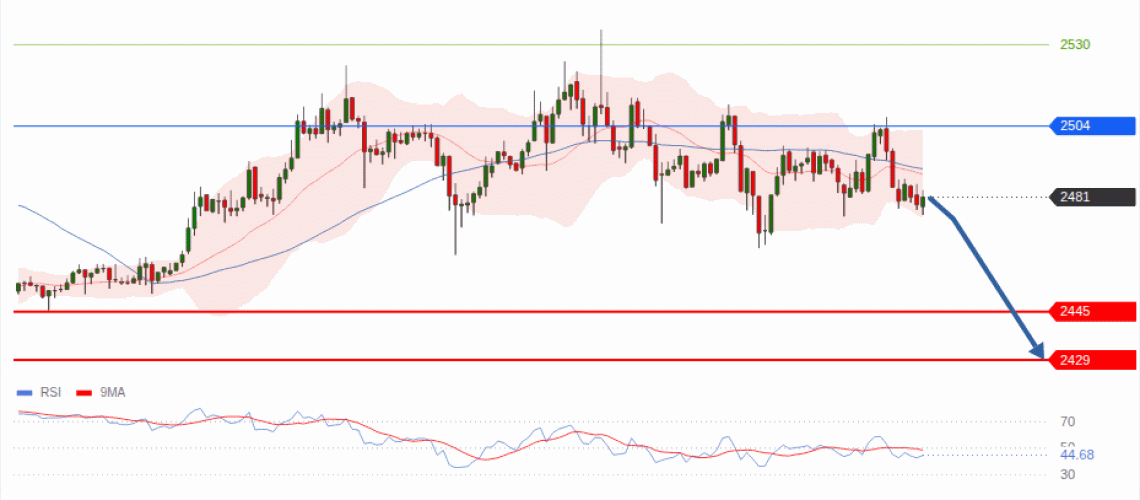 forex-technical-analisys-pivot-points-chart-ETHEREUM-2026-09-08-2ae94.gif