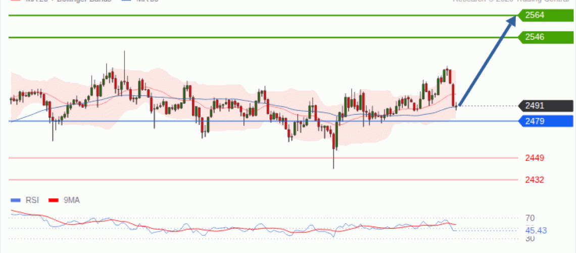 forex-technical-analisys-pivot-points-chart-ETHEREUM-2026-09-09-992d5.gif