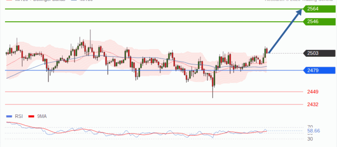 forex-technical-analisys-pivot-points-chart-ETHEREUM-2026-09-09-c6cc7.gif