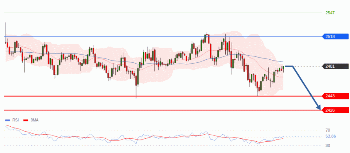 forex-technical-analisys-pivot-points-chart-ETHEREUM-2026-09-10-9e775.gif
