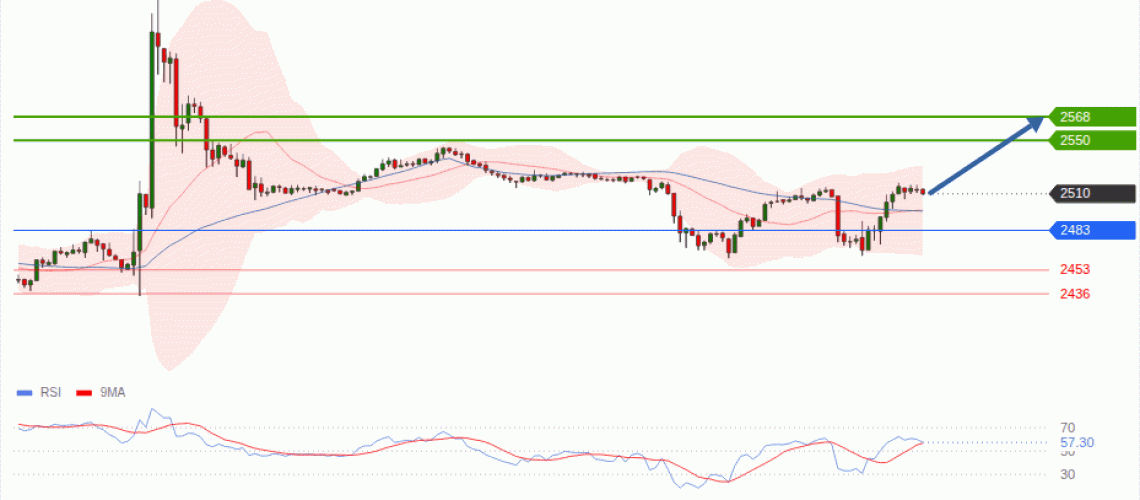 forex-technical-analisys-pivot-points-chart-ETHEREUM-2026-09-14-4c57e.gif