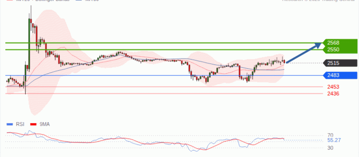 forex-technical-analisys-pivot-points-chart-ETHEREUM-2026-09-14-756f7.gif