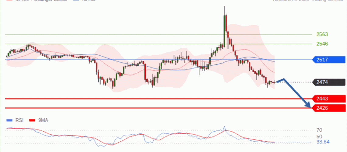forex-technical-analisys-pivot-points-chart-ETHEREUM-2026-09-15-b2da2.gif