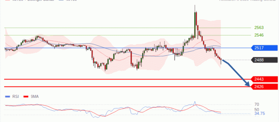forex-technical-analisys-pivot-points-chart-ETHEREUM-2026-09-15-fa710.gif