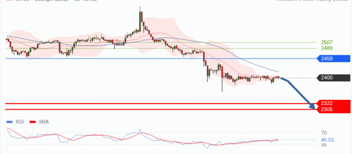 forex-technical-analisys-pivot-points-chart-ETHEREUM-2026-09-16-63b87.gif