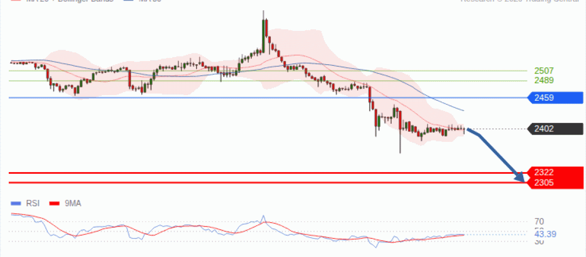 forex-technical-analisys-pivot-points-chart-ETHEREUM-2026-09-16-bb0c9.gif