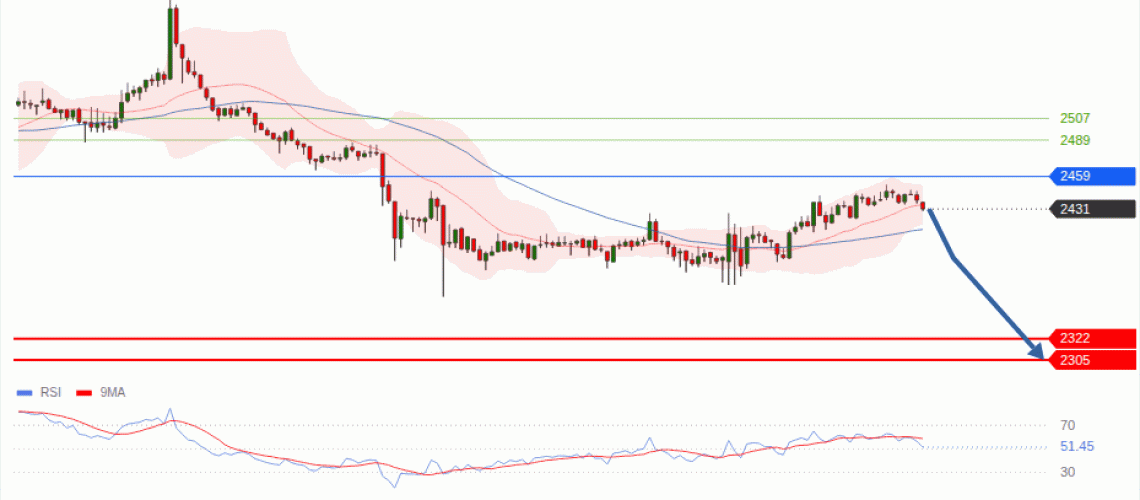 forex-technical-analisys-pivot-points-chart-ETHEREUM-2026-09-17-778c9.gif