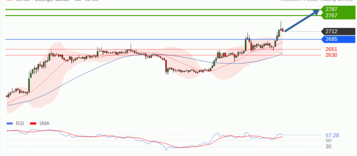 forex-technical-analisys-pivot-points-chart-ETHEREUM-2026-09-21-fd2fb.gif