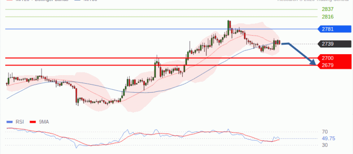 forex-technical-analisys-pivot-points-chart-ETHEREUM-2026-09-22-c8778.gif