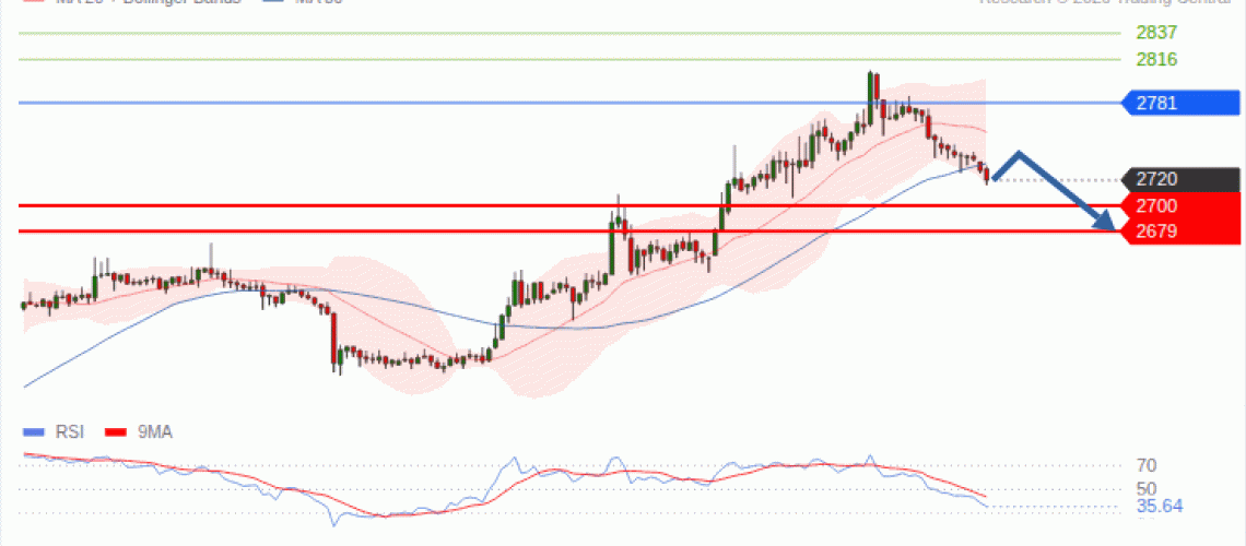 forex-technical-analisys-pivot-points-chart-ETHEREUM-2026-09-22-d21e7.gif