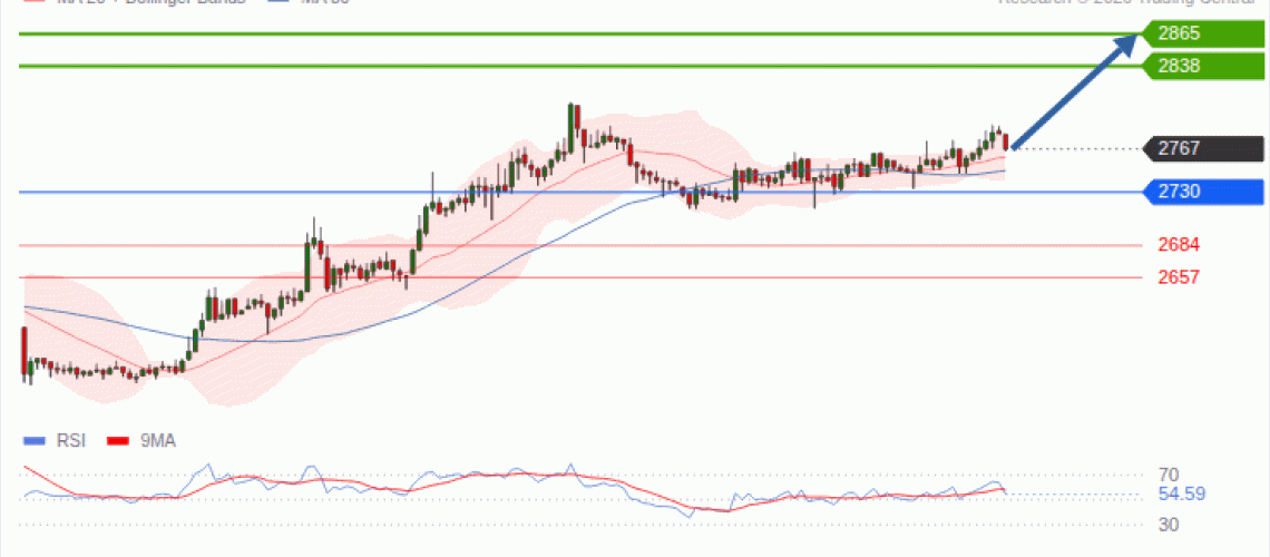 forex-technical-analisys-pivot-points-chart-ETHEREUM-2026-09-23-faf81.gif