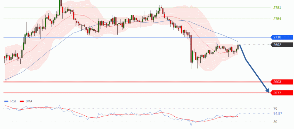 forex-technical-analisys-pivot-points-chart-ETHEREUM-2026-09-24-a99a8.gif