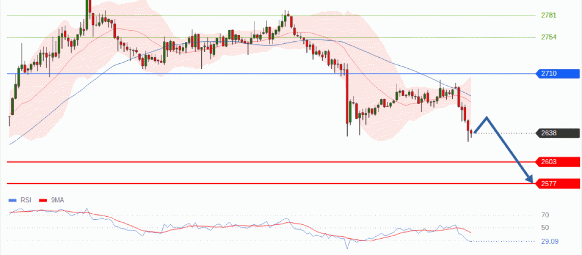 forex-technical-analisys-pivot-points-chart-ETHEREUM-2026-09-24-fe5b3.gif