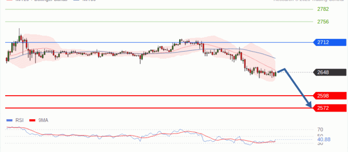 forex-technical-analisys-pivot-points-chart-ETHEREUM-2026-09-28-20128.gif