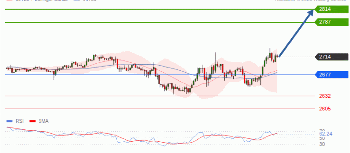 forex-technical-analisys-pivot-points-chart-ETHEREUM-2026-09-29-03515.gif