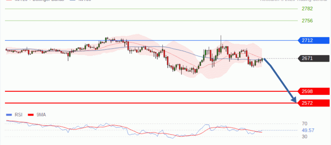 forex-technical-analisys-pivot-points-chart-ETHEREUM-2026-09-29-553ac.gif