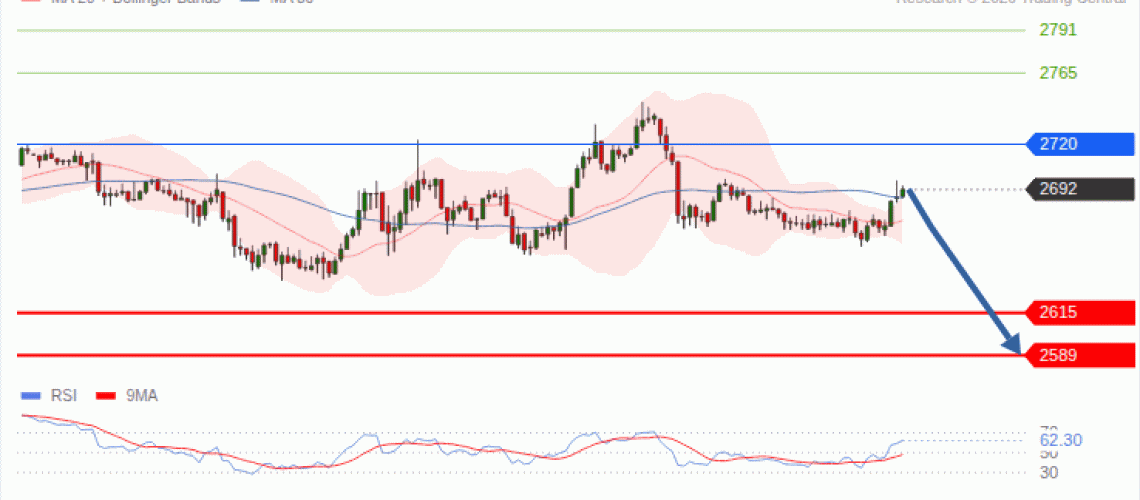forex-technical-analisys-pivot-points-chart-ETHEREUM-2026-09-30-80d9a.gif