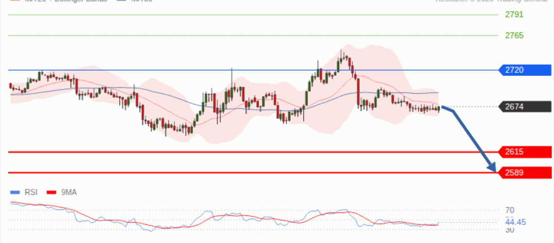 forex-technical-analisys-pivot-points-chart-ETHEREUM-2026-09-30-e02a0.gif
