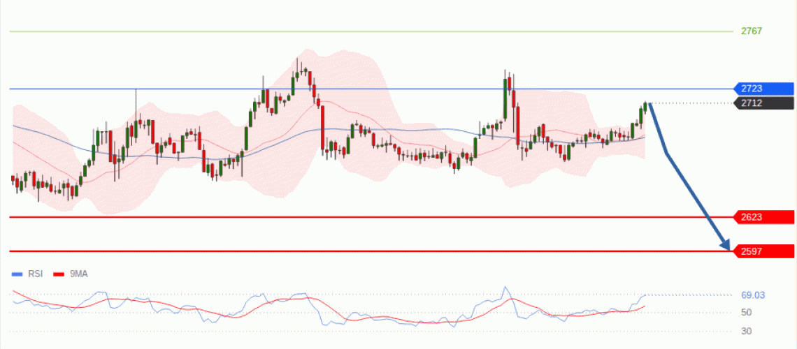 forex-technical-analisys-pivot-points-chart-ETHEREUM-2026-10-01-696ed.gif