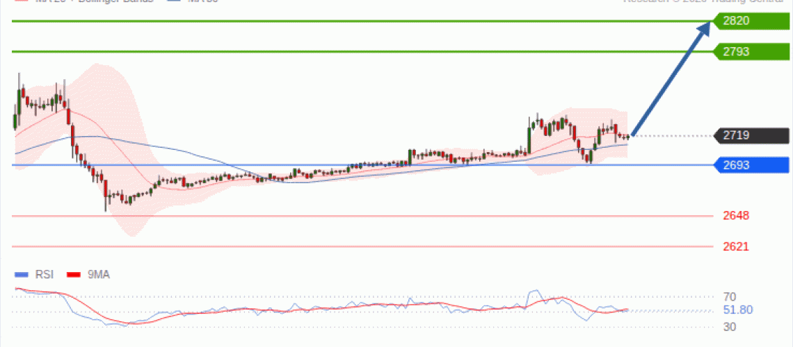 forex-technical-analisys-pivot-points-chart-ETHEREUM-2026-10-05-4e958.gif