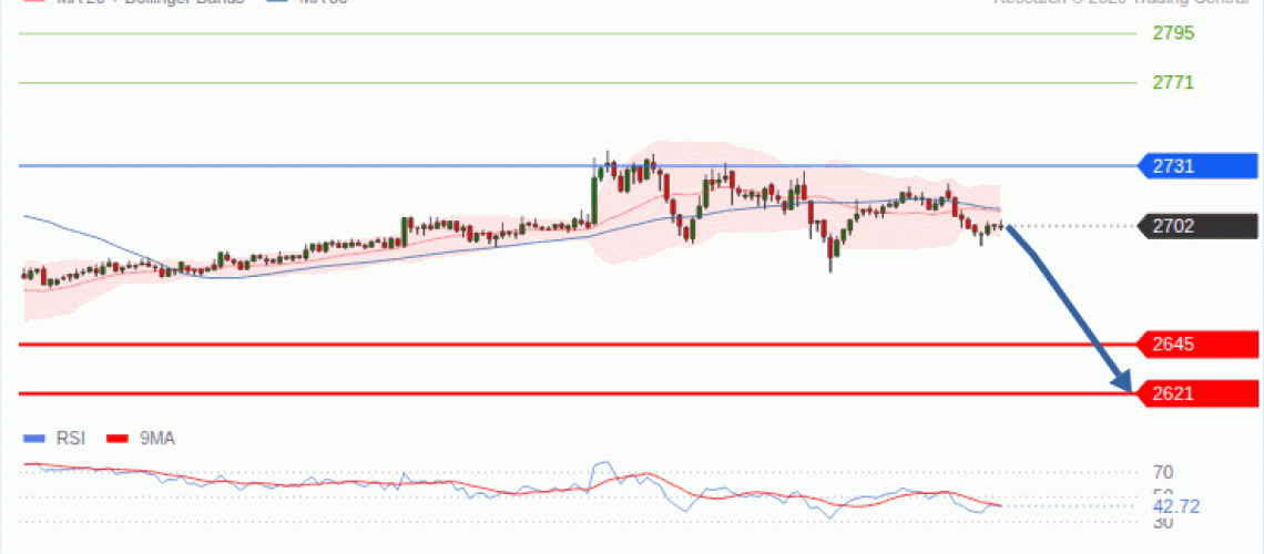 forex-technical-analisys-pivot-points-chart-ETHEREUM-2026-10-06-4c549.gif