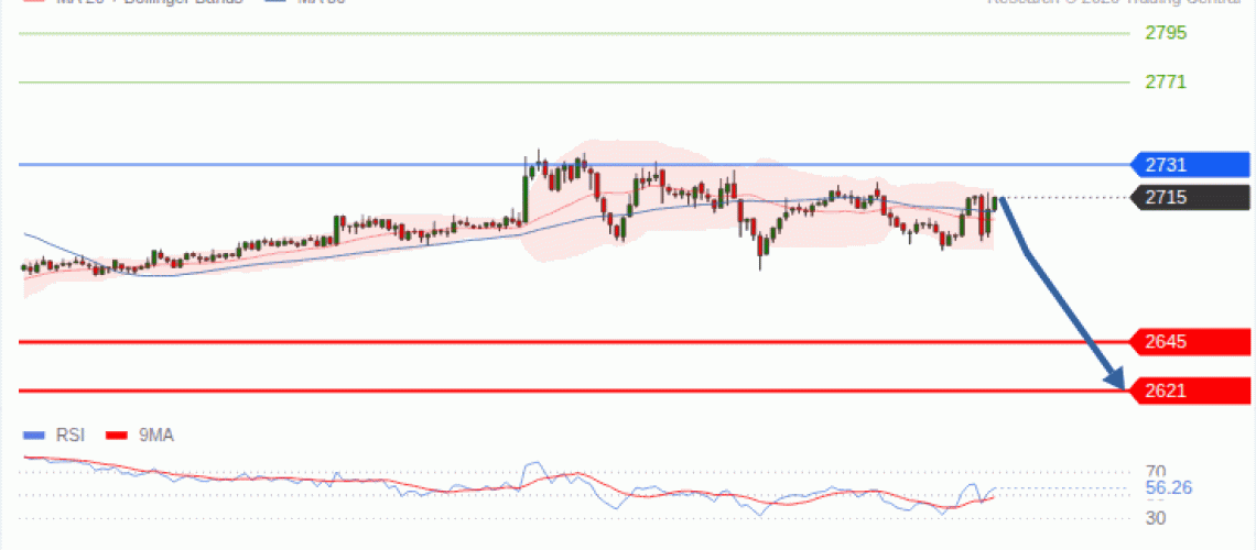 forex-technical-analisys-pivot-points-chart-ETHEREUM-2026-10-06-8e693.gif