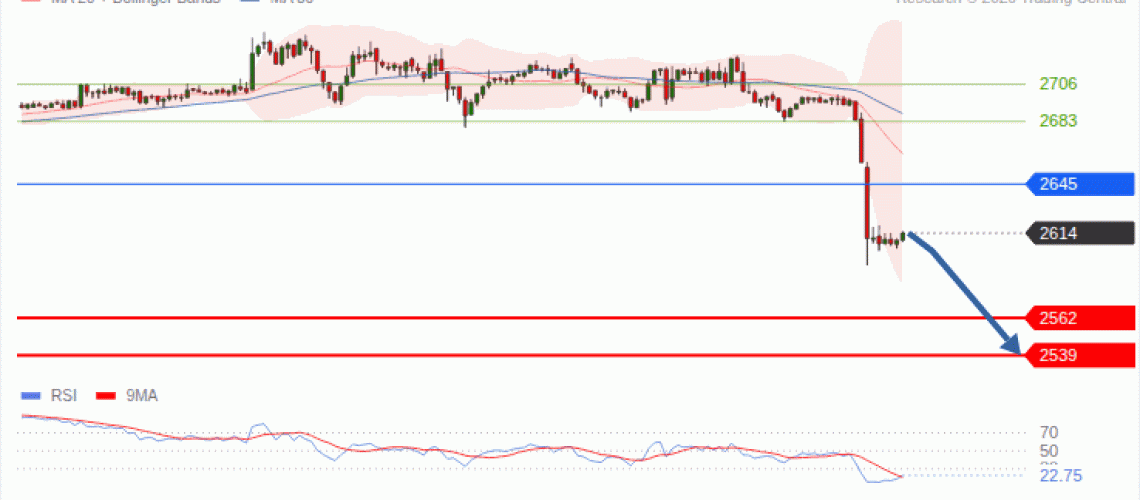 forex-technical-analisys-pivot-points-chart-ETHEREUM-2026-10-07-ee048.gif